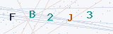 Security Verification Captcha